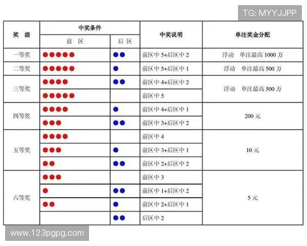 大乐透开奖中法全解析：从选号到兑奖的完整指南